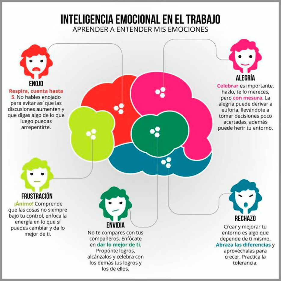 Inteligencia Emocional